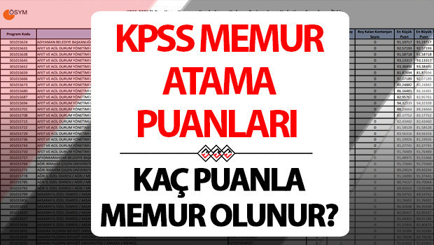 kpss atama puanlari tablosu 2025 kpss en dusuk ve en yuksek atama puani kac aciklandi mi kpss lisans 50556065707580 puanla nereye hangi kuruma atanir bY1Qd9Ud.jpg